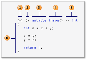 lambdaexpsyntax.png